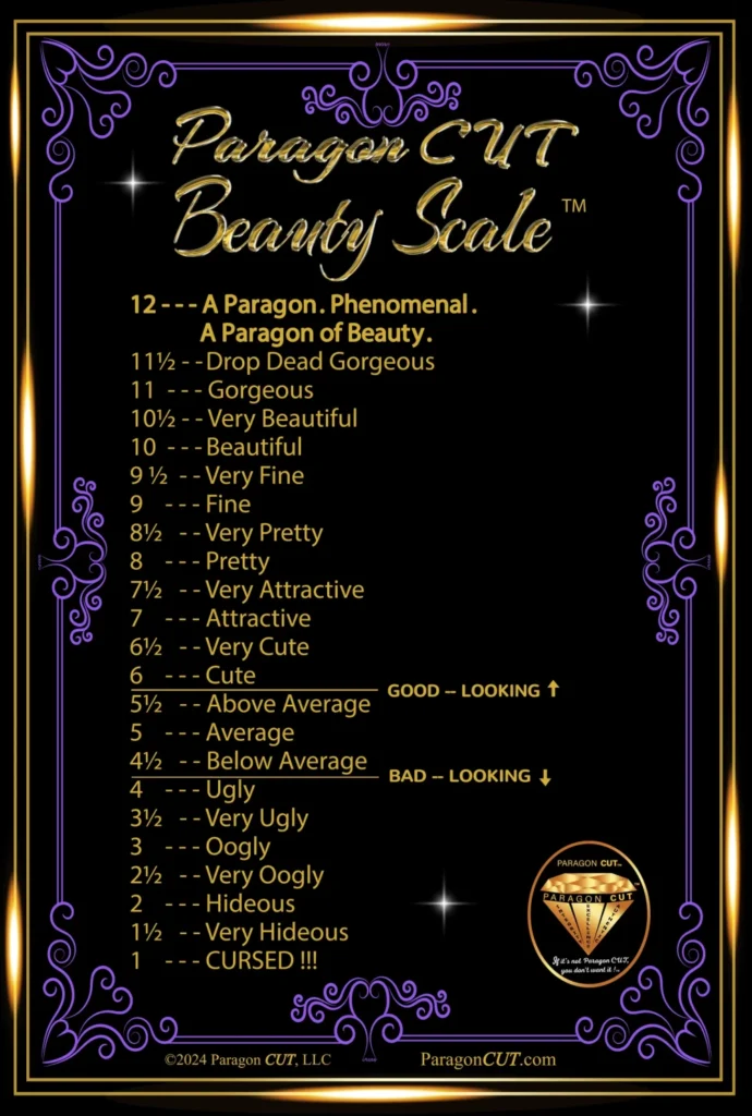 Paragon Cut Beauty Scale